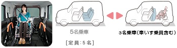 ベンチシートタイプ