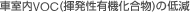 車室内VOC(揮発性有機化合物)の低減