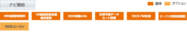 ナビ機能