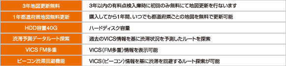 ナビ機能