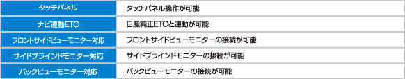その他機能