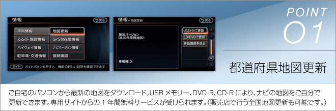 point01 都道府県地図更新　ご自宅のパソコンから最新の地図をダウンロード。USBメモリー、DVD-R、CD=Rにより、ナビの地図をご自分で更新できます。専用サイトからの1年間無料サービスが受けられます。（販売店で行う全国地図更新も可能です。）