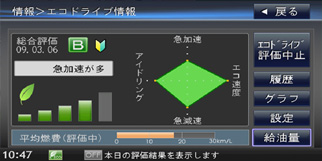 エコドライブ情報 イメージ画像2
