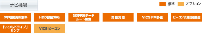 ナビ機能