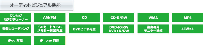 オーディオ・ビジュアル機能