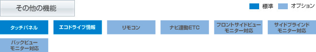 その他機能