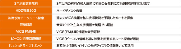 ナビ機能