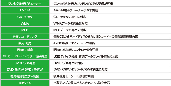 オーディオ・ビジュアル機能