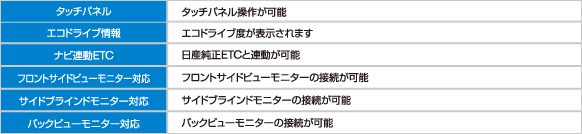 その他機能