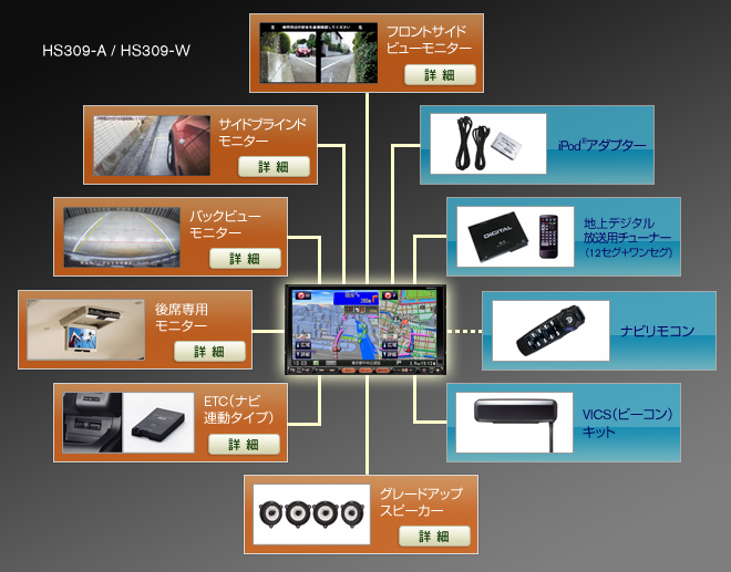 オプション接続イメージ
