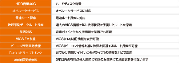 ナビ機能