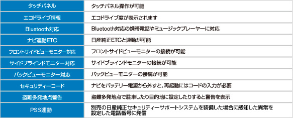 その他機能