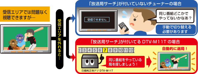 放送局サーチ イメージ画像