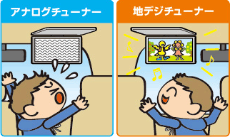 アナログチューナー 地デジチューナー イメージ画像