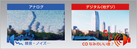 アナログとデジタルの品質比較イメージ画像