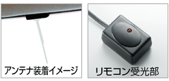 アンテナ装着イメージ、リモコン受信部