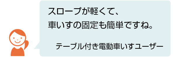 スロープが軽くて、車いすの固定も簡単ですね。 福祉施設のスタッフ
