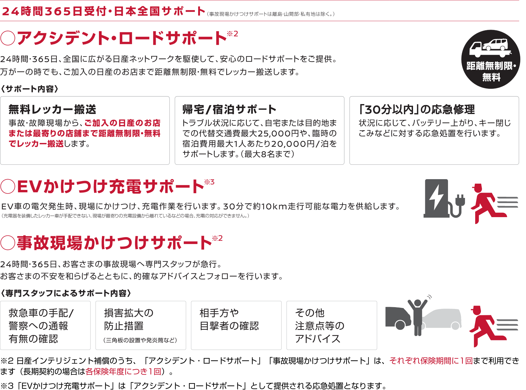 アクシデント・ロードサポート※2