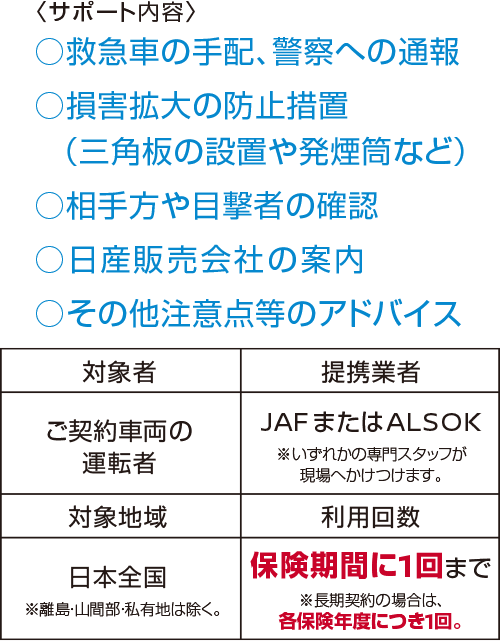 日産 カーライフ保険プラン トップページ