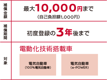 日産 カーライフ保険プラン トップページ