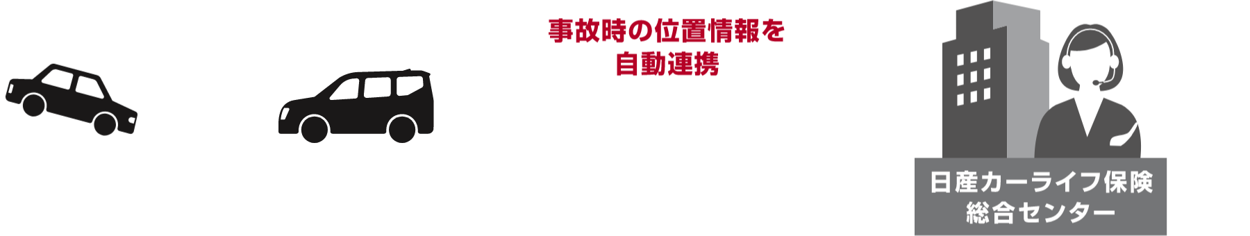 特長3 事故時もワンストップで安心！