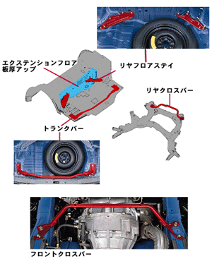 �X�|�[�c�`���[���h�{�f�B