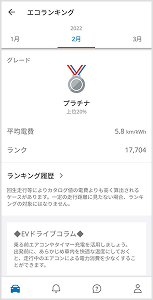 エコランキング