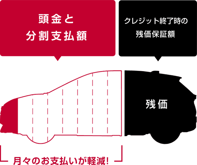 日産 ローン ファイナンス 保険