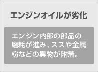 エンジンオイルが劣化：エンジン内部の部品の磨耗が進み、ススや金属粉などの異物が附着。