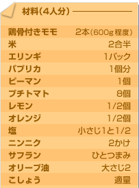 材料（4人分）