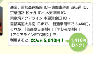  通常、首都高速箱崎 IC～東関東道路 四街道 IC、京葉道路 松ヶ丘 IC～木更津南 IC、東京湾アクアライン 木更津金田 IC～首都高速大井南 ICまで、普通乗用車で 6,450円。それが、「首都高日曜割引」「早朝夜間割引」「アクアラインETC割引」を利用すると、なんと5,040円！ 1,410円おトク！