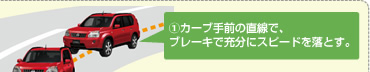 ① カーブ手前の直線で、ブレーキで充分にスピードを落とす。