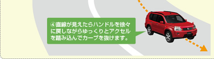 ④ 直線が見えたらハンドルを徐々に戻しながらゆっくりとアクセルを踏み込んでカーブを抜けます。