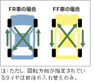 注：ただし、回転方向が指定されているタイヤは前後の入れ替えのみ。