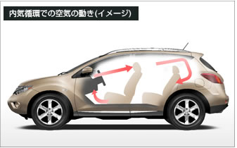 内気循環での空気の動き(イメージ)