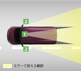 ミラーで見える範囲