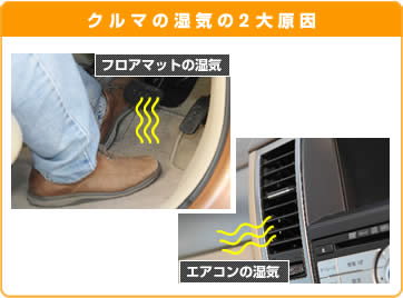 クルマの湿気の2大原因