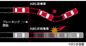 ABSの効果