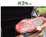 約３％(JAMA調べ）