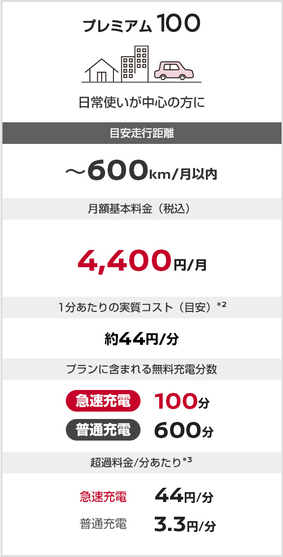 プレミアム100 料金設計表