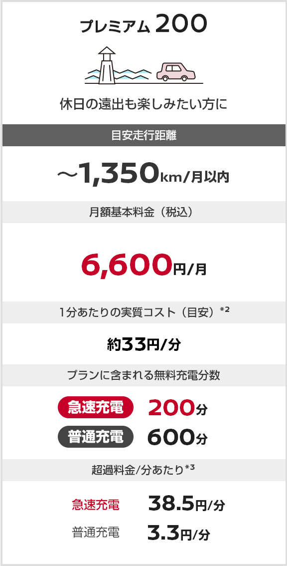 プレミアム200 料金設計表