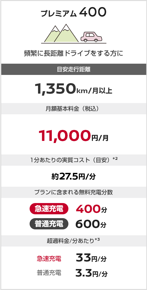 プレミアム400 料金設計表