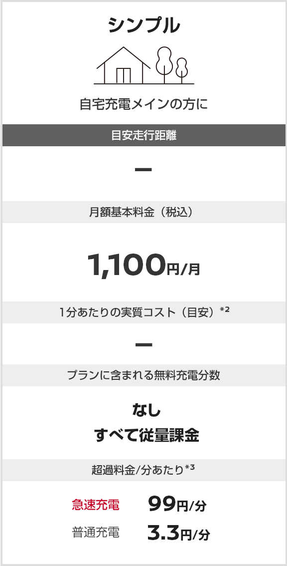 シンプル 料金設計表