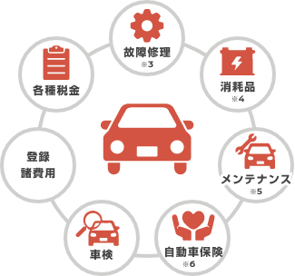 おまとめプランのイメージ図