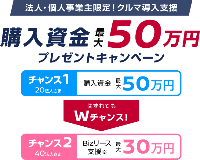 法人・個人事業主限定！クルマ導入支援 購入資金 最大50万円プレゼントキャンペーン