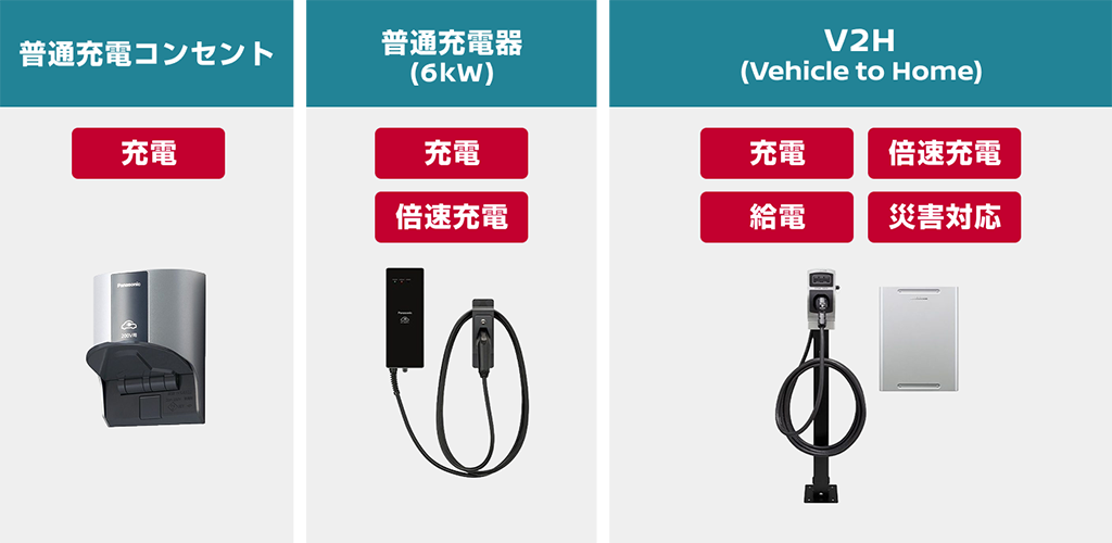 日産推奨EV充電機器