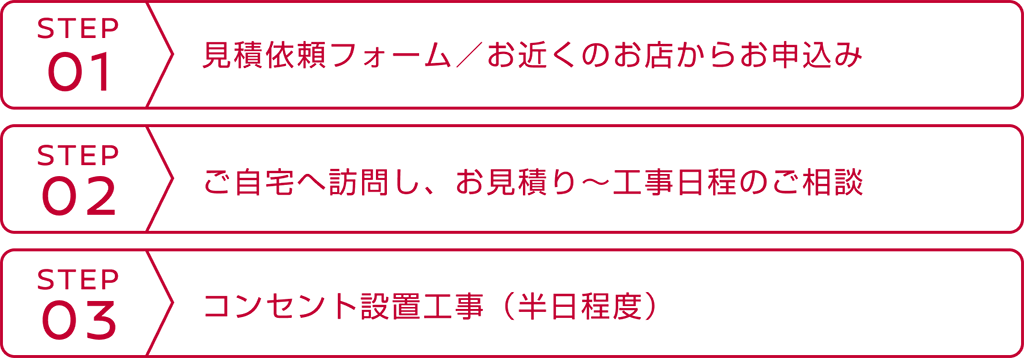 自宅にEV充電器を設置