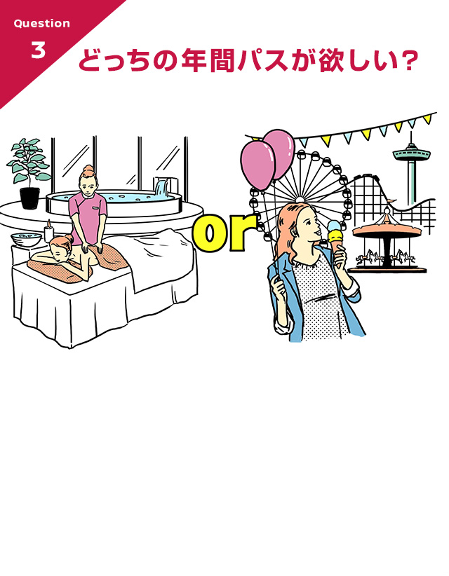 Question 3 �ǂ����̔N�ԃp�X���~�����H