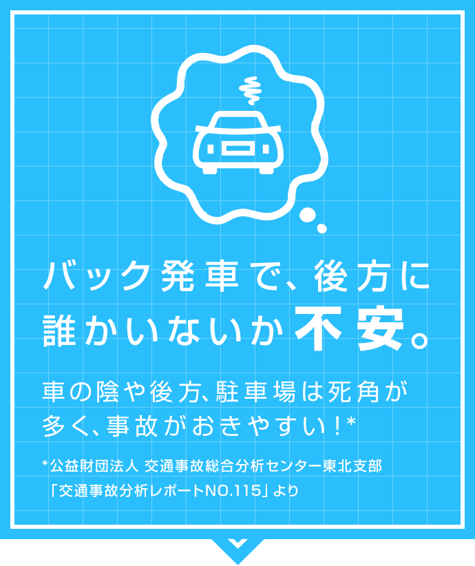 バック発車で、後方に誰かいないか不安。 車の陰や後方、駐車場は死角が多く、事故がおきやすい！