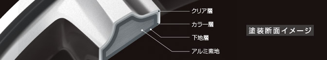 塗装断面イメージ